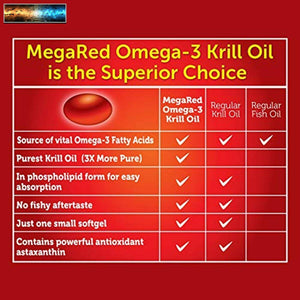Omega-3 Fish Oil 500mg - Megared Extra Strength Softgels (90 count in a Box) - K