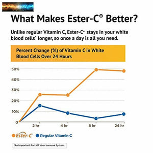 American Health Ester-C 500 mg with Citrus Bioflavonoids - 240 Capsules - Gentle