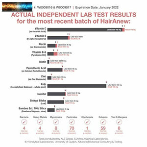 Hairanew Haar Haut und Nägel Vitamine für Damen & Herren - Trusted Ergänzung