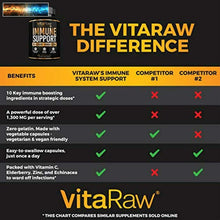 Cargar imagen en el visor de la galería, VitaRaw Supporto Immunitario Vitamine - Zinco, Sambuco, C, Echinacea, Oliva
