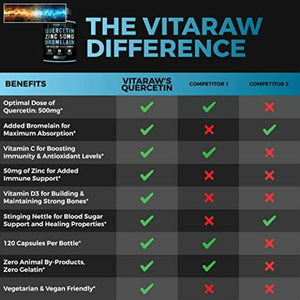 Quercetin 500mg Supplement, Zinc 50mg, Vitamin C, vitamin D3 for Immune support