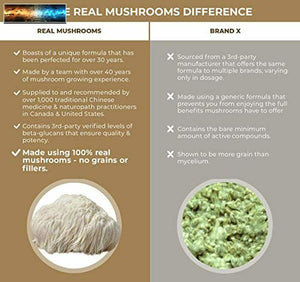 Lions Mane Mushroom Cognition Capsules (120 Capsules) Lions Mane Mushroom Powder