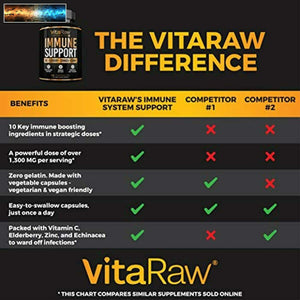 VitaRaw Immune Support Vitamins - Zinc, Elderberry, Vitamin C, Echinacea, Olive