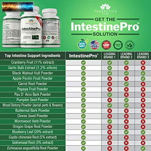 IntestinePro Intestine Support for Humans with Non-GMO Wormwood, Black Walnut, E