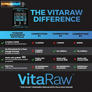 VitaRaw Exogenous Keto Tabletten - (3X Leistungsstark Dosierung 2100mg Bhb )