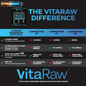 VitaRaw Exogenous Keto Pilules - (3X Puissant Dose 2100mg Bhb ) Meilleur Bu