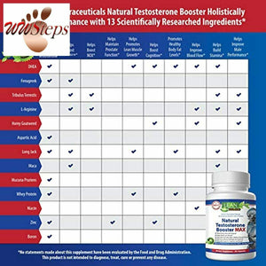 Lean Nutraceuticals Md Certified Testosterone Booster for Men Max Natural Active